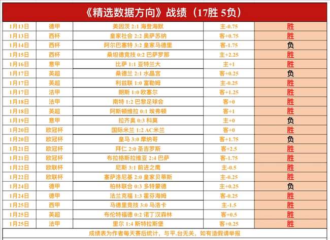 老将独得,助攻,篮板,乐竞体育,乐竞体育下载,乐竞体育官方,乐竞体育在线,乐竞体育登录,乐竞体育链接