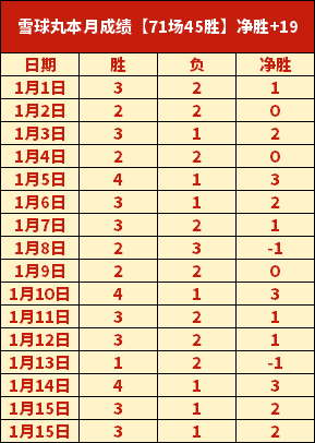 西部格局重,湖人快船领,跑悬念少,乐竞体育,乐竞体育下载,乐竞体育官方,乐竞体育在线,乐竞体育登录,乐竞体育链接