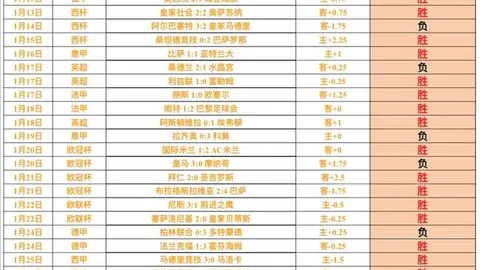 37岁CBA老将独得50分10助攻5篮板，创7项全场之最，力压群雄！